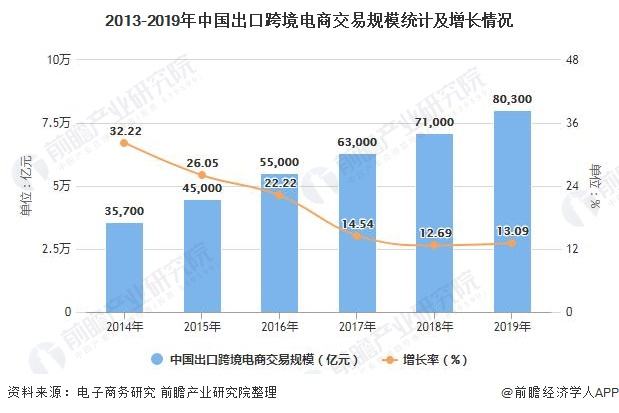 中国跨境电商用户规模(中国跨境电商用户规模排名)