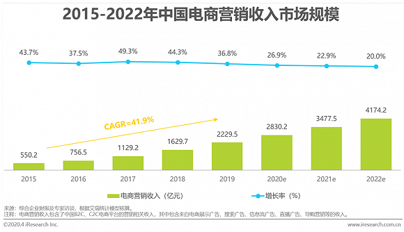 什么是国内电商(什么是国内电商平台)