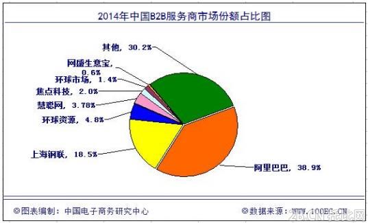 什么是国内电商(什么是国内电商平台)