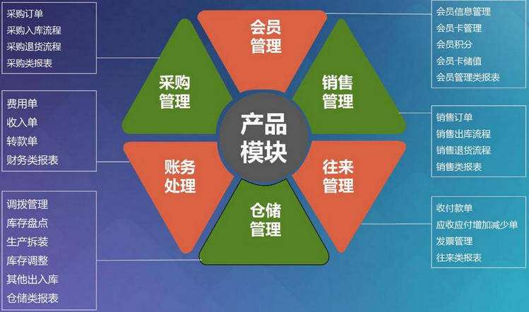 境外电商财务(跨境电商财务分析)