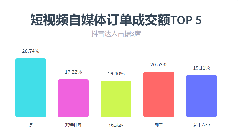 什么是自媒体视频(什么是自媒体视频剪辑)