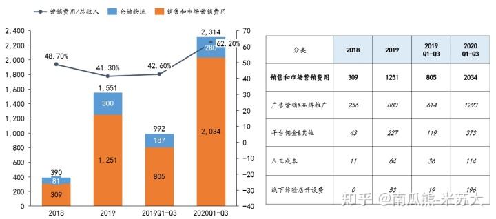 电商的成本分析(电商物流成本分析)