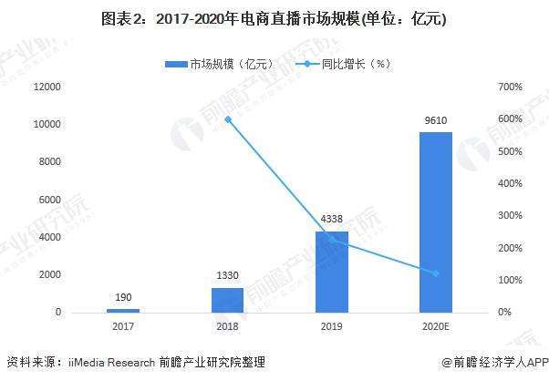 电商云市场(电商云平台服务商)
