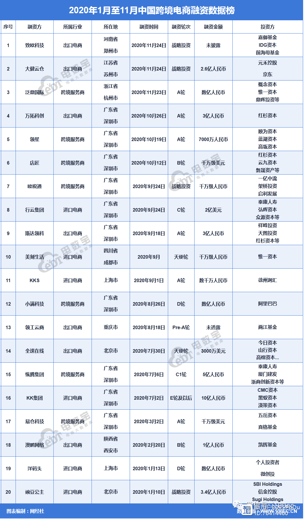 kks跨境电商(wwwshopeecom)