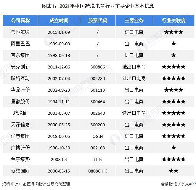 跨境电商品牌有哪些中国(跨境电商品牌有哪些中国产品)