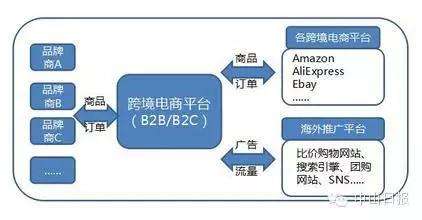 跨境电商品牌有哪些中国(跨境电商品牌有哪些中国产品)