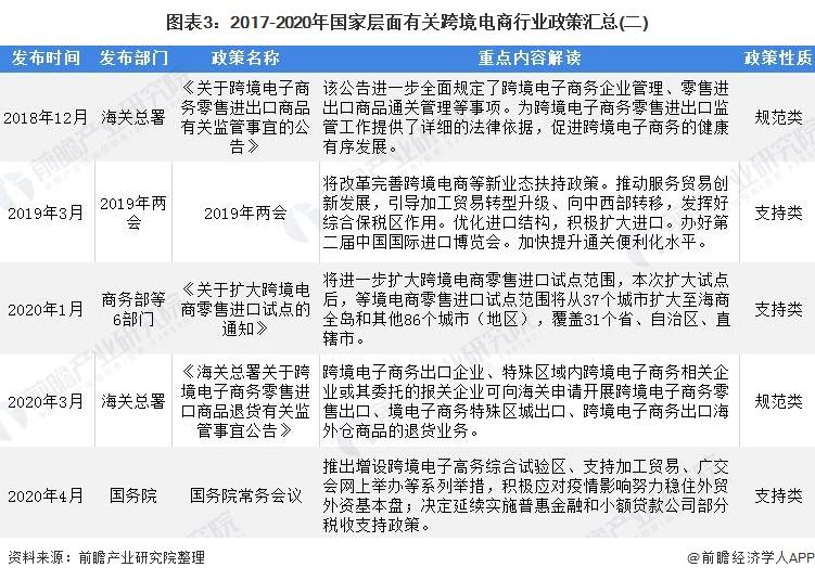电商行业是什么(电商行业是什么时候兴起的啊)