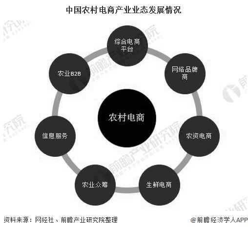 电商平台使用情况(电商平台使用情况报告)