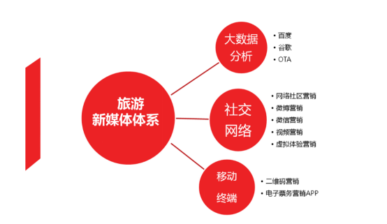 传统媒体有哪些优缺点(传统媒体有哪些优缺点和缺点)