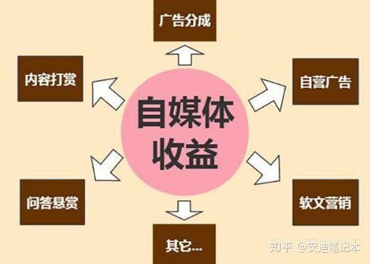 用自媒体赚钱(用自媒体赚钱吗)