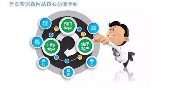 诊所营销(诊所营销专家)