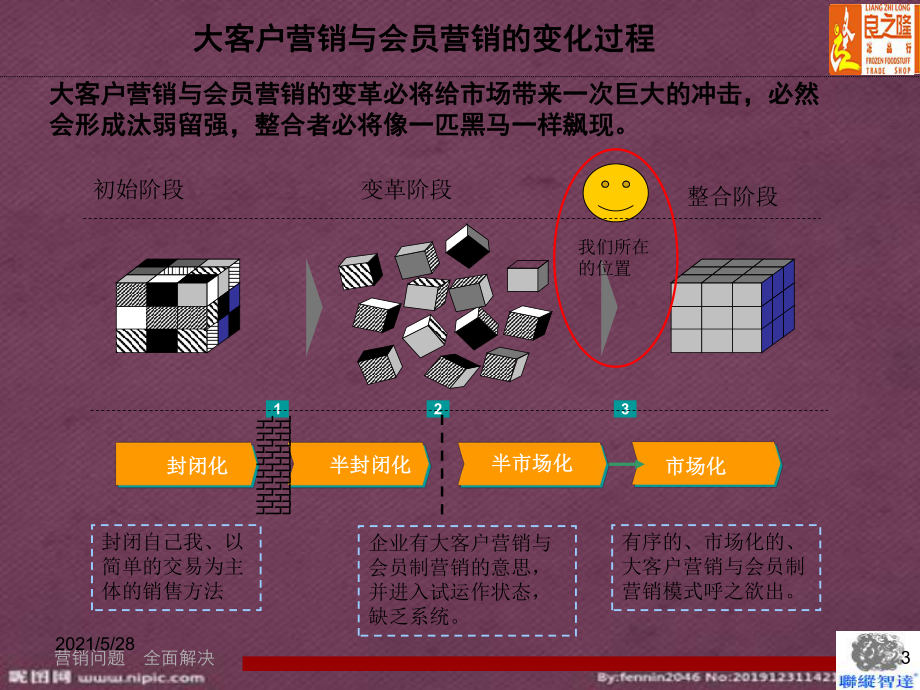 会员制营销方案案例(会员制营销方案案例范文)