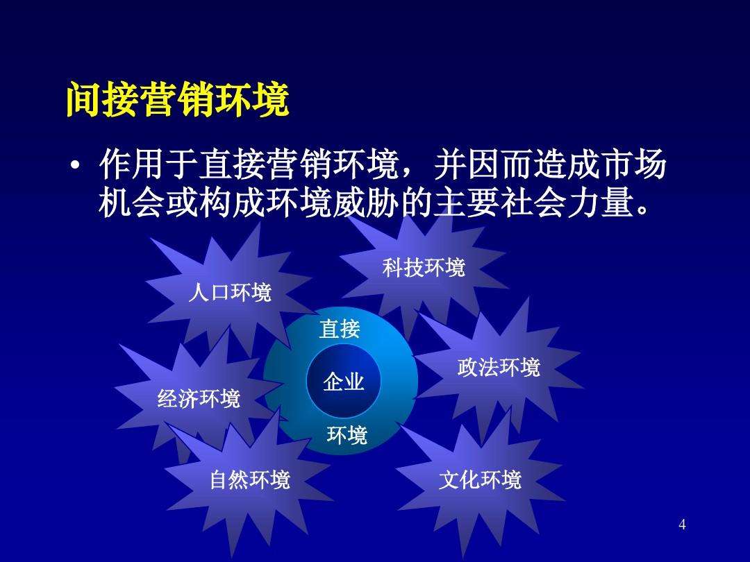 直接营销(直接营销的特点)