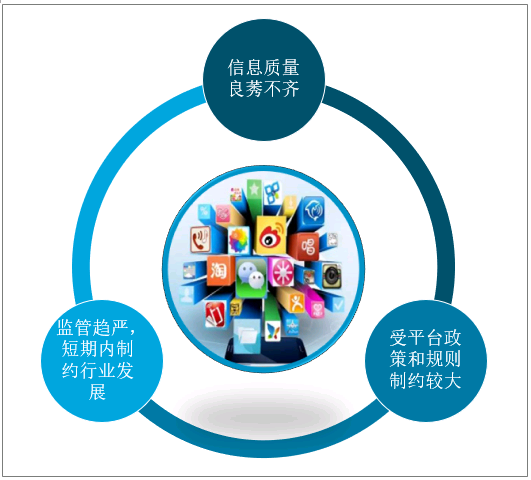 网络自媒体行业(网络自媒体属于什么行业)