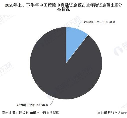 跨境电商国外研究(跨境电商国外研究动态怎么写)