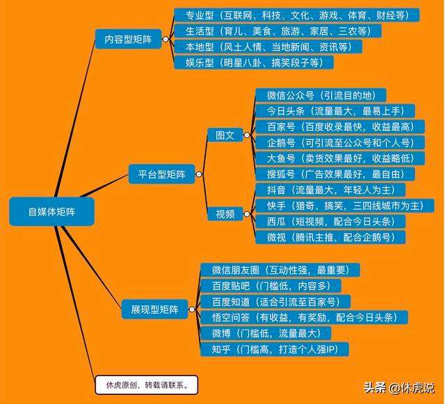 自媒体新规(自媒体新规定2022)