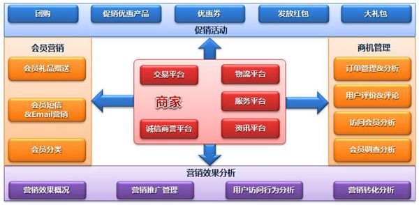 电商网站有什么(电商网站有什么特点)