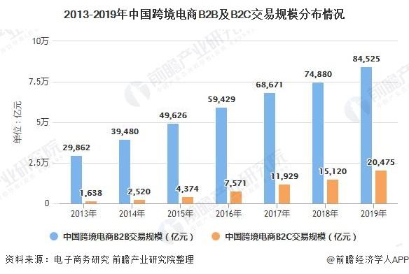 谈谈跨境电商(谈谈跨境电商和传统贸易的优缺点以及比较)