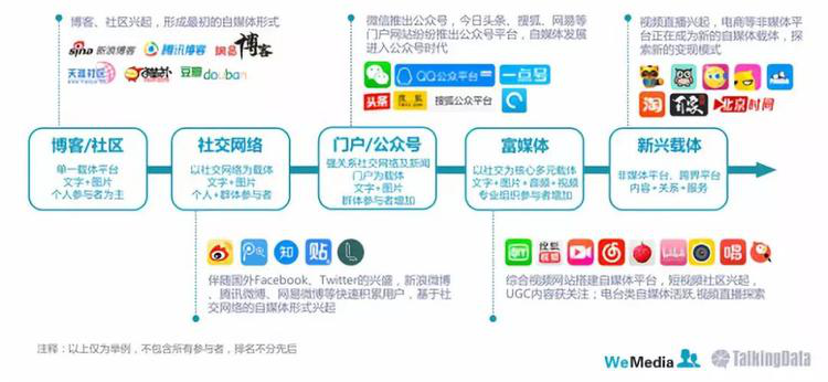 自媒体播放(自媒体播放量收益)