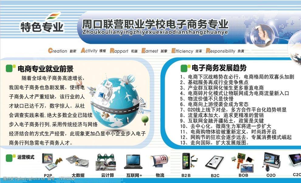 介绍电商项目(介绍电商项目怎么介绍)
