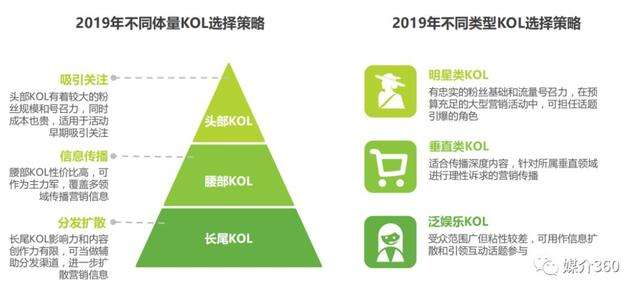 自媒体kol是什么(kol媒介是做什么的)