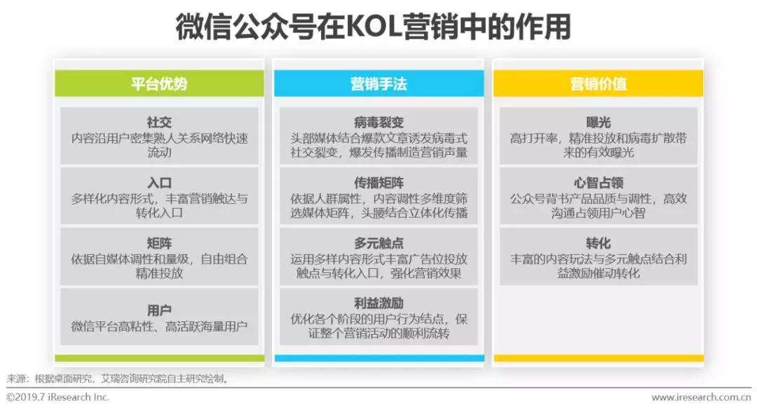 自媒体kol是什么(kol媒介是做什么的)