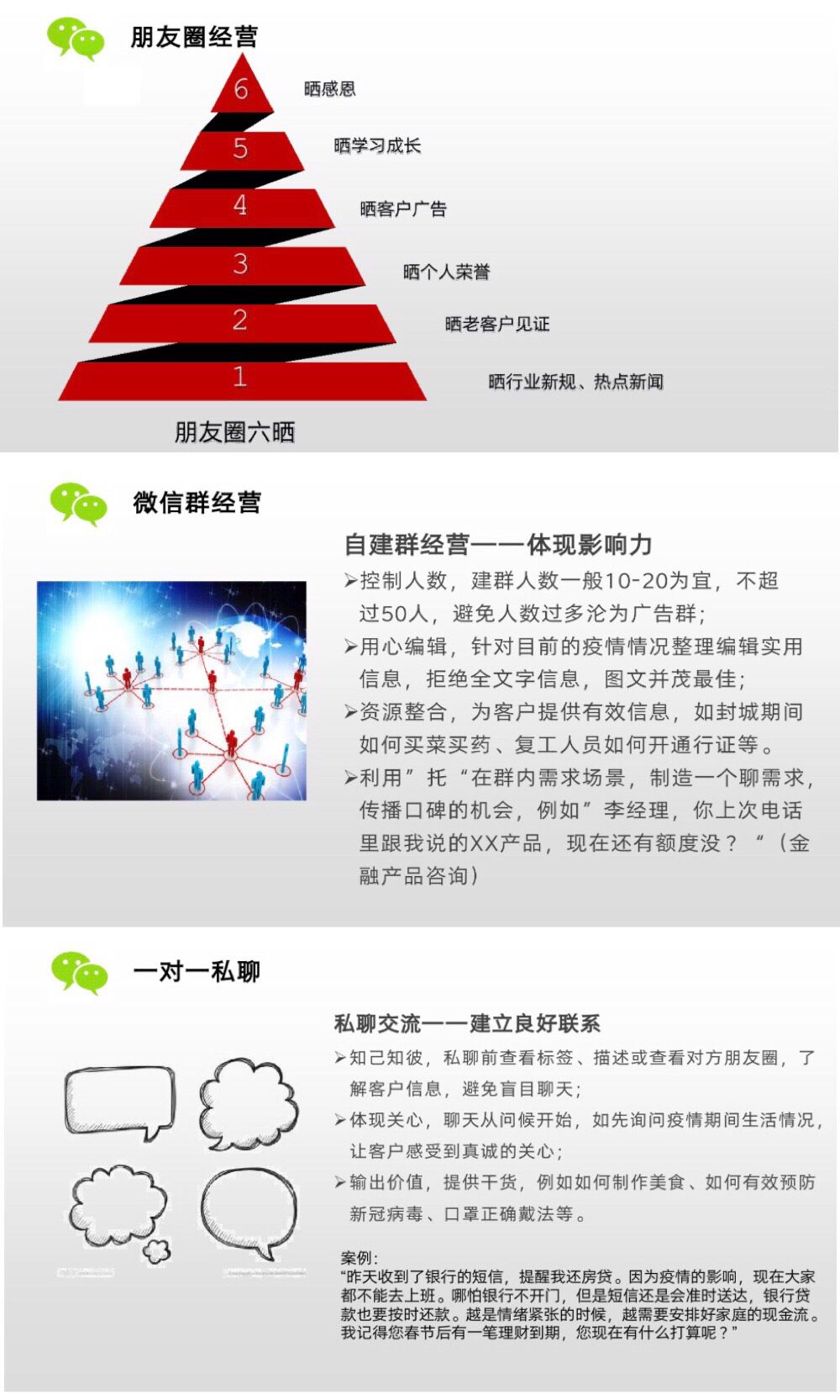 微信群营销方案与技巧(微信群营销方案与技巧书籍)