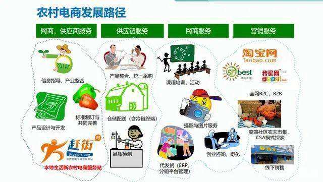 想要做电商(想要做电商,应该从什么做起)