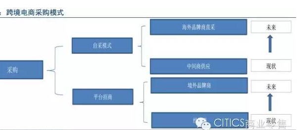 跨境电商的特征有什么(跨境电商的特征有什么作用)