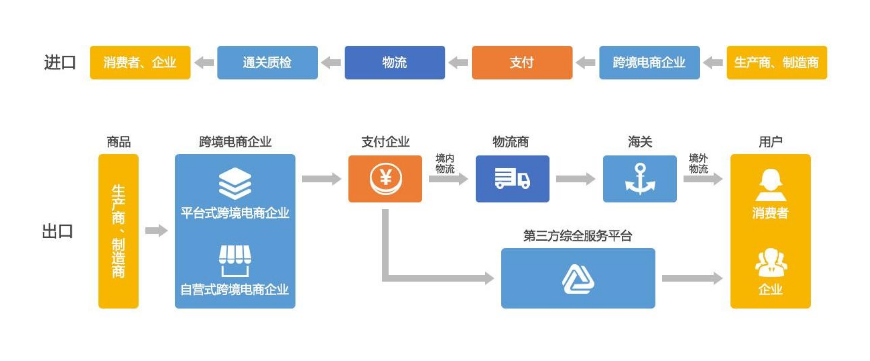 跨境电商的特征有什么(跨境电商的特征有什么作用)