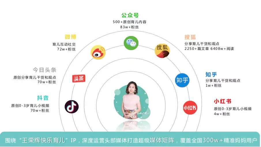 自媒体人专用(自媒体人专用工具)