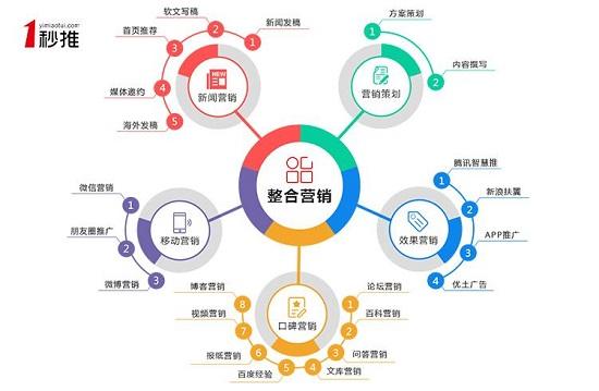 自媒体的特征(自媒体的特征文章)