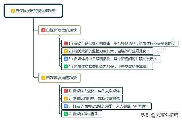 自媒体的特征(自媒体的特征文章)