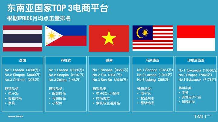关于跨境电商哪个靠谱的信息