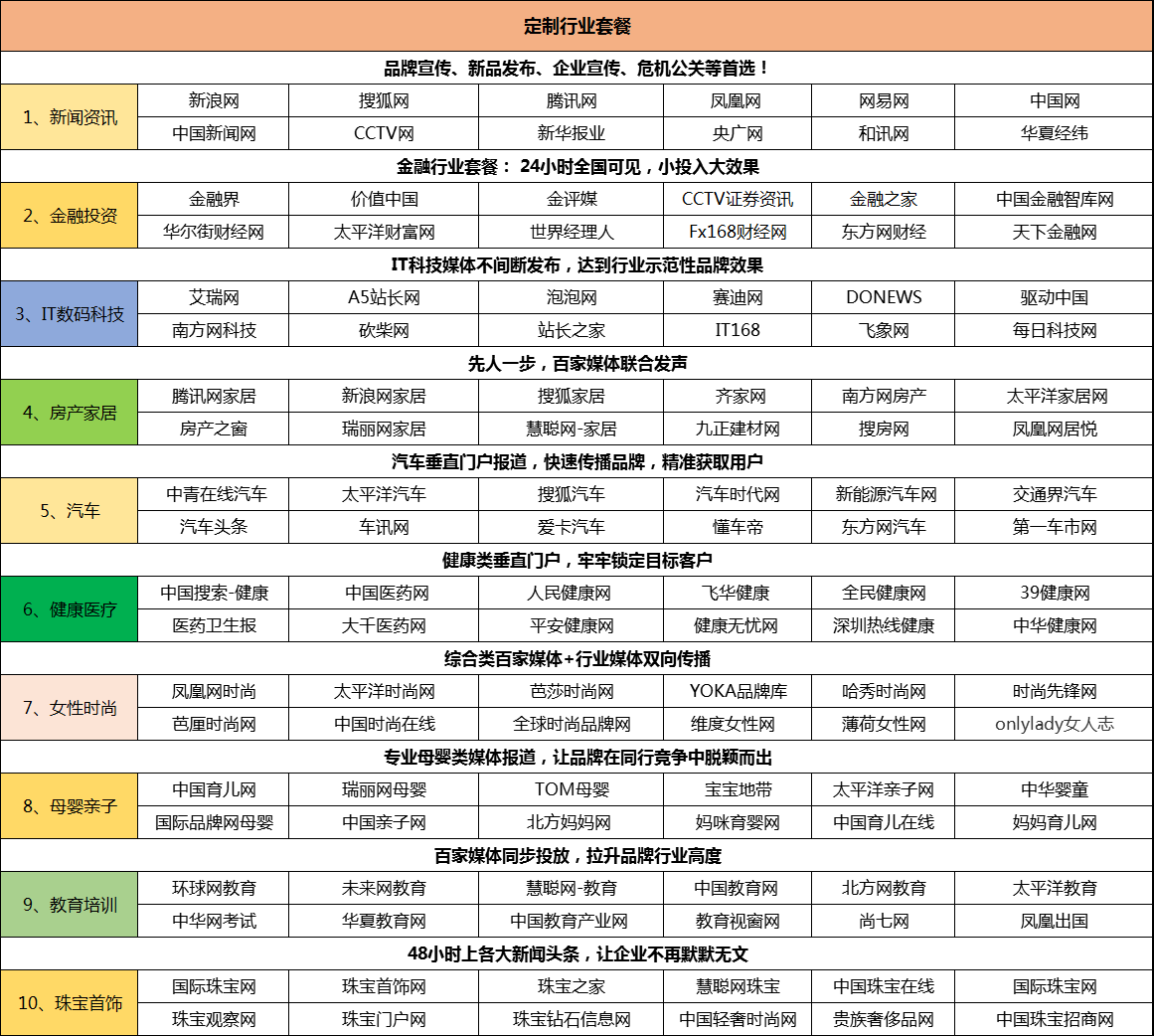 软文营销费用(软文营销费用低怎么理解)