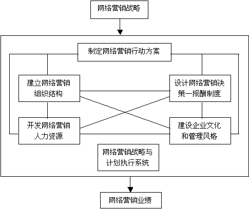 网络营销方案(网络营销方案如何写)
