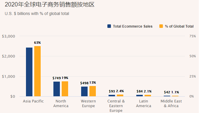 电商销量怎么提升(线上电商平台怎么提高销量)