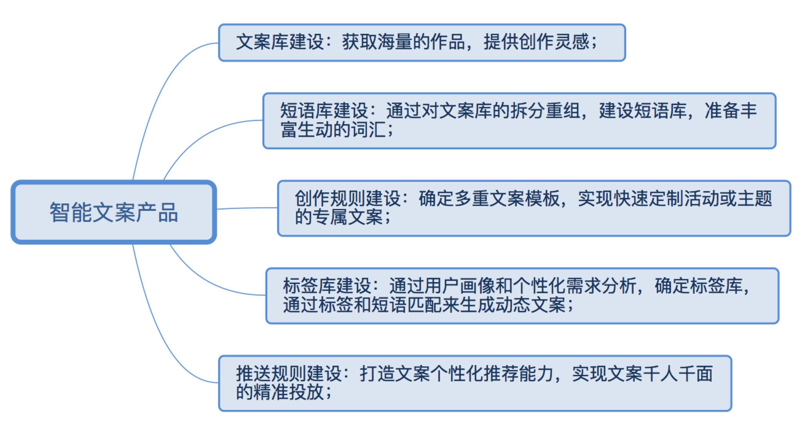 阿里ai文案(阿里ai文案机器人)