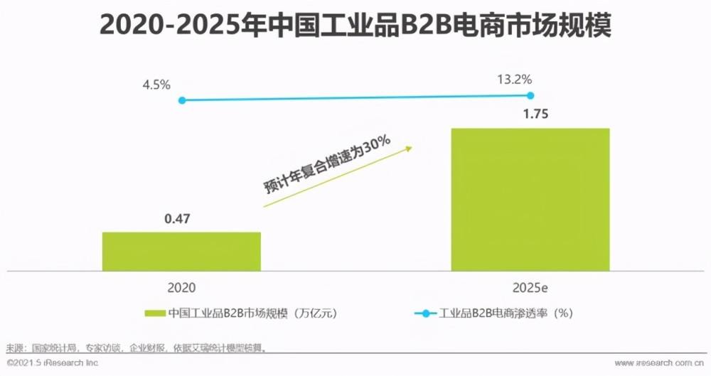工业品电商采购(欧菲斯电商采购平台)