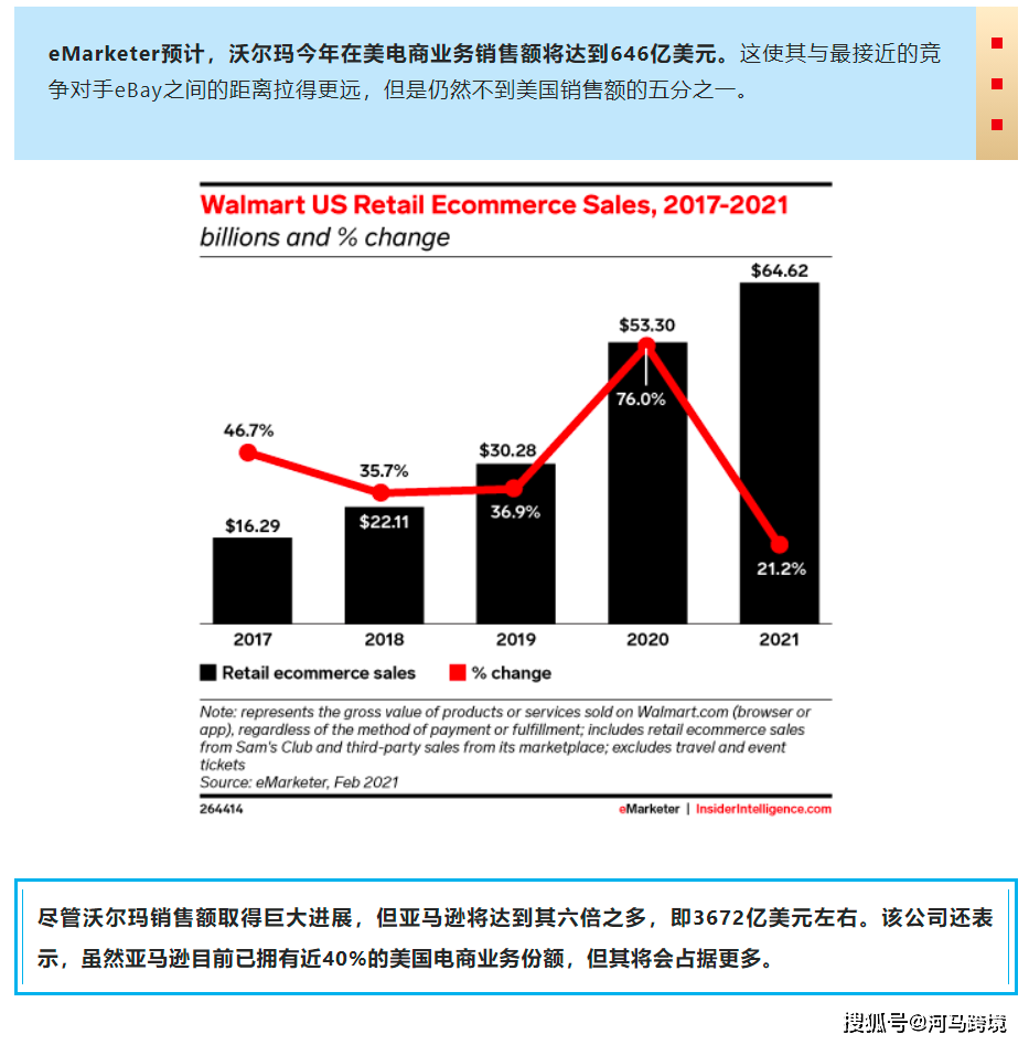 电商销售价格(电商销售价格怎么算)