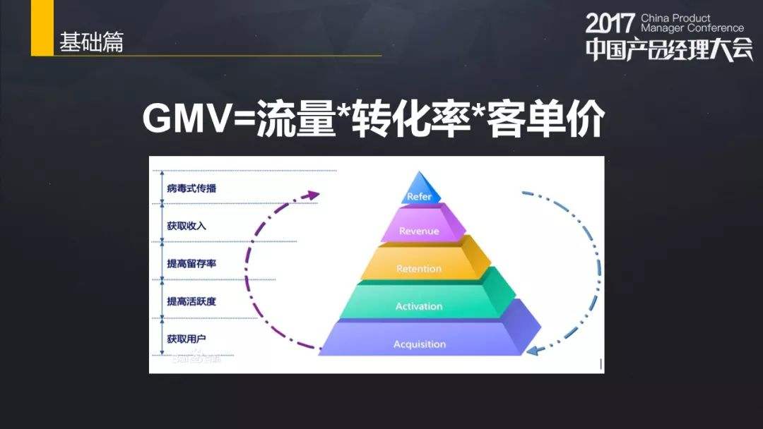 电商销售价格(电商销售价格怎么算)