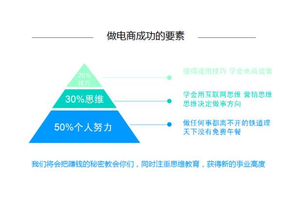 电商做什么产品(电商做什么产品没有7天无理由退货产品)