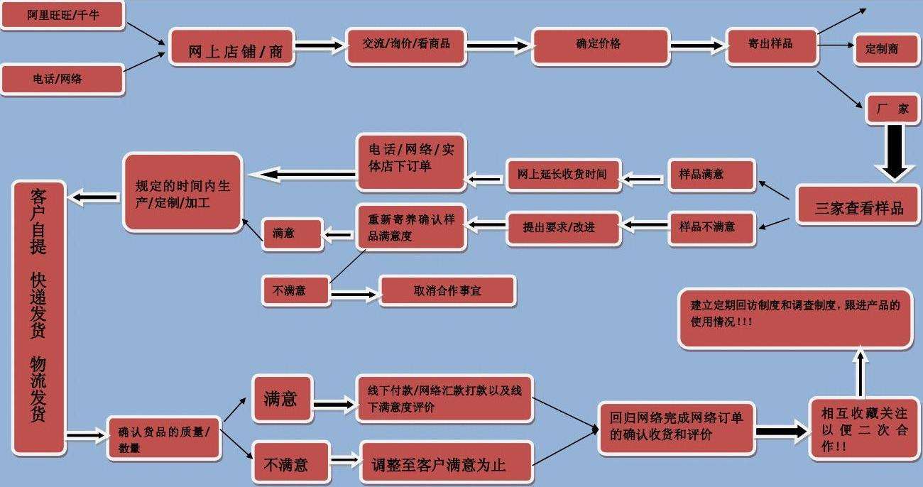 正规电商服务(正规电商服务公司)