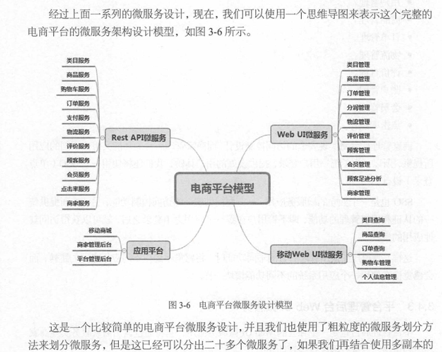 电商微服务(电商微服务 分库)