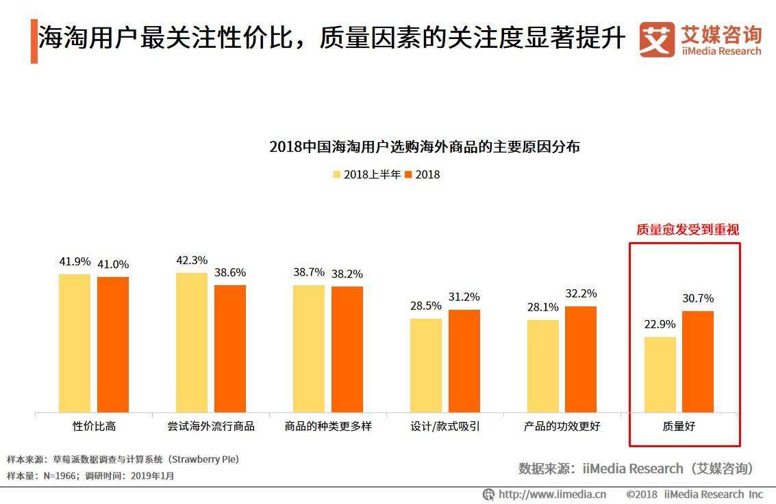 电商跨境额度(电商跨境额度怎么提升)