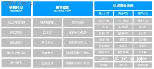 电商行业scrm系统的简单介绍