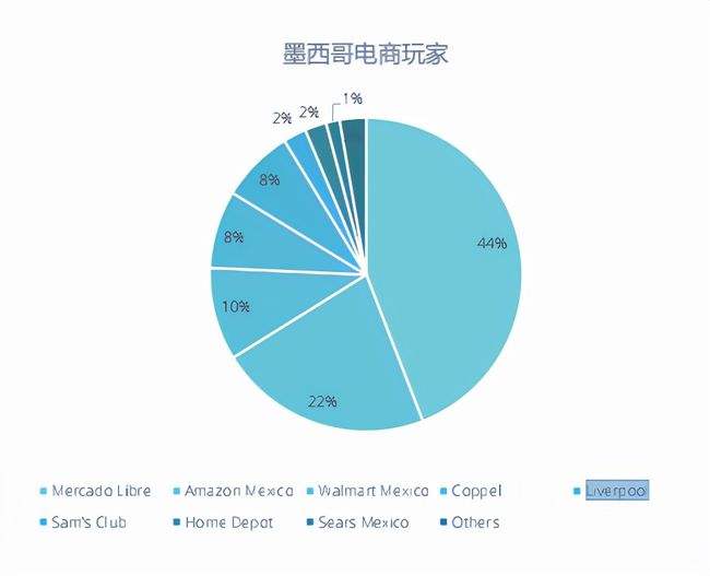 提高电商销量(提高电商销量的方法)