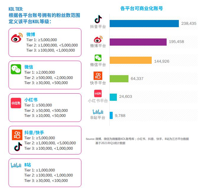 媒介kol(kol是什么意思)