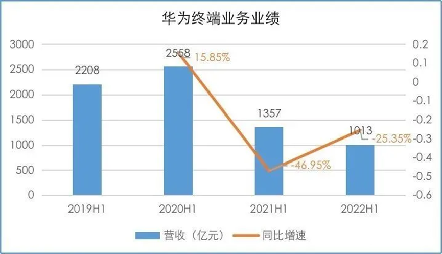 华为的营销策略(华为的营销策略电子书)