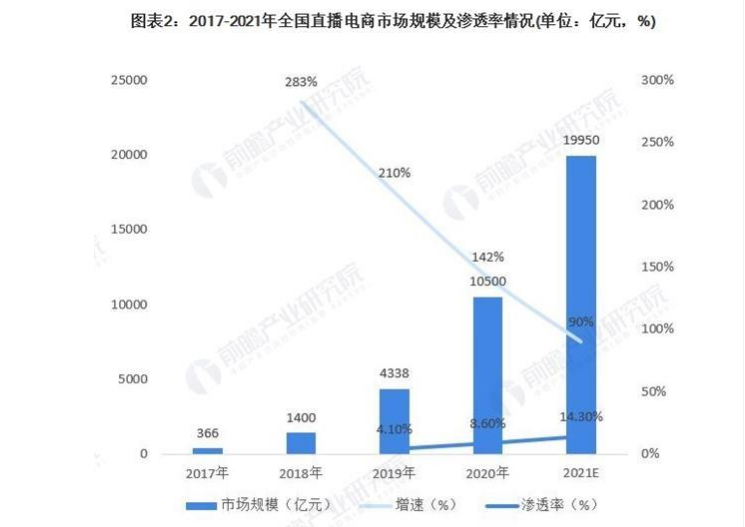 电商前十(电商前十名是谁)